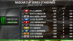 If you would like to, head to my server and upload your. Nascar On Nbc On Twitter It S Been A Very Solid Year For Cgrteams Which Leads The Points Standings In Nascar Indycar And Fiawec Gte Pro Class Https T Co Bil4q1fhb8