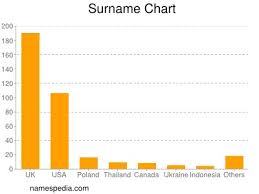 Chart Names Encyclopedia