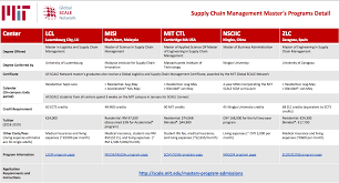 Supply Chain Management Certification Degree Comparisons