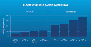 How The Growing Electric Vehicle Market Impacts Roadside Agero