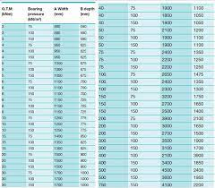 High Mast Light Pole Foundation Design Civilweb Spreadsheets