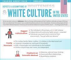 Critical race theory was not developed as part of marxist theory. In Smithsonian Race Guidelines Rational Thinking And Hard Work Are White Values