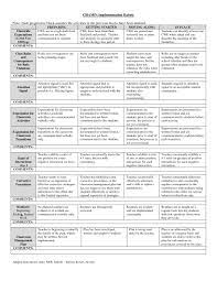 Champs Classroom Management Plan Template Fresh Best S Of Management Plan Template Q Classroom Management Plan Champs Classroom Management Classroom Management