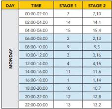 The 2021 durban july is set to race at 15:10 on july 25 where some of south africa's best thoroughbreds will run for the big prize at knowing the 2021 durban july schedule will make it easier to place your bets, so punters don't miss out on backing their favourite runner. Load Shedding Schedule Durban 2021 Pdf