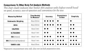 tanita body fat accuracy charts with ranges