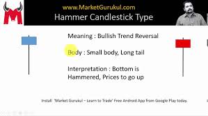 Most powerful japanese candlestick patterns in forex trading. Hammer Candlestick Hindi Candlestick Analysis Video 6 Youtube