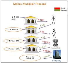 Money Multiplieridfc Mutual Fund Game Changers