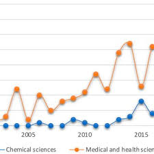 Image result for Tragia grandistipularis