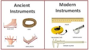 Measurement Of Length Standard Units And Instruments Selftution