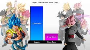 We did not find results for: Gogeta Vs Black Goku Power Levels Over The Years Dragon Ball Z Super In 2021 Goku Powers Dragon Ball Z Goku