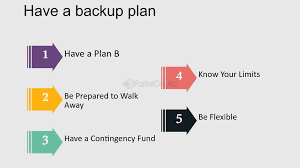 Creating A Backup Plan - FasterCapital