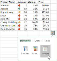 analyze and format in excel excel