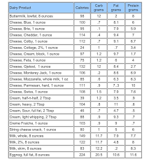 Pin On Low Carb Keto