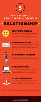 Five Ways Teachers Can Establish Positive Relationships With Parents Blog