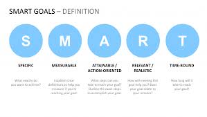 Applying C Smart To Trophy Hunting Smart Goals Template Goals Template Smart Goals