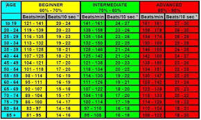 Target Heart Rate Table1 Target Heart Rate Pulse Rate