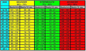 target heart rate table1 target heart rate pulse rate