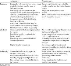 Loan pricing is not an exact science get adjusted by various qualitative as well as qualitative variables affecting demand for and supply of funds. Advantages And Disadvantages Of E Examinations Download Table