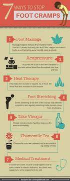 How To Stop Foot Cramps With A Few Lifestyle Changes Infographic Foot Cramps Leg And Foot Cramps Cramp Remedies