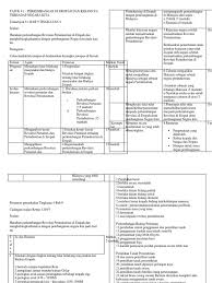 Panduan buat pelajar tingkatan 5. Sejarah Kertas 3 Tema 9