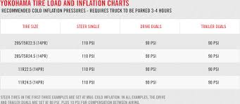 44 Disclosed Tire Weight Rating Chart Vs Air Pressure