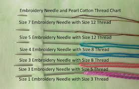 There is a bead embroidery sewing style that is perfect for embroidery thread. Sewing Needle And Thread Chart Note Brands Of Needles Vary In Length And Diameter Quilting Thread Basic Embroidery Stitches Embroidery Thread