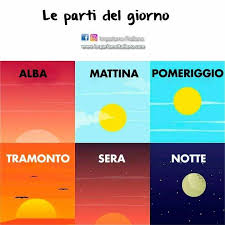 Pin By Camila Maciel Pires On Italian Il Vocabolario Italian Words Learning Italian Italian Language Learning