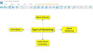 After you sign up, you can invite collaborators to your board and start creating. The Best Free And Open Source Mind Mapping Software