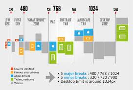 Device Screen Resolution Chart Brian Prom Blog