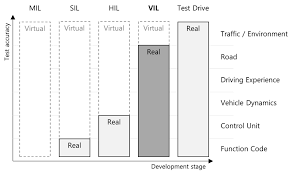 Roblox driving simulator codes (active). Applied Sciences Free Full Text Vehicle In The Loop In Global Coordinates For Advanced Driver Assistance System Html