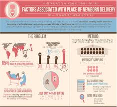 Color Themes For Infographics Maternal Health Infographic On Behance Infographic Health Maternal Health Infographic