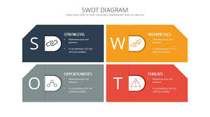 swot analysis template deck swot analysis template swot