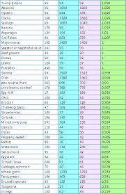 Lysine Vs Arginine Chart 7 Lysine Foods Alkaline Diet