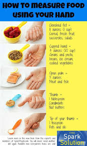 How To Measure Food Using Only Your Hand Genius Via Sparkpeople Food Portions Nutrition Tips Healthy Recipes