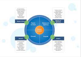 Research & compare results on alot.com today. Kostenloses Industry Market Analysis