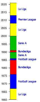 Introduced in 1979, the coefficients are calculated by uefa. Uefa Coefficient Wikipedia
