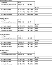 Abstracts 2019 Catheterization And Cardiovascular