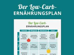 Trennkost tabelle zum ausdrucken kostenlos als pdf zum downloaden | trennkost liste online eine kostenlose trennkost tabelle als pdf zum downlaoden ist alltag ein sehr nützliches kostenlosen trennkost tabelle als pdf zum downloaden? Ernahrungsplan Low Carb Eat Smarter