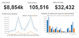 Mysql Chart Builder Mysql Charts