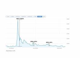 First, we take a look at year behind. Is Ripple Ready For Its Annual Rally The Cryptonomist
