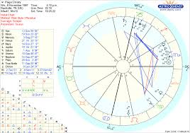 Astrodienst Online Free Chart 63 Scorpio Sun Sign