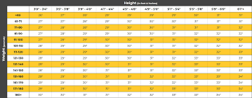 39 Prototypical Slowpitch Softball Bat Size Chart