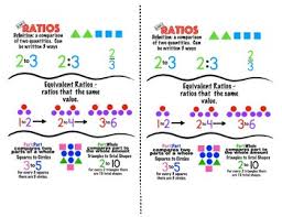 Math Anchor Chart For Ratios Worksheets Teaching Resources
