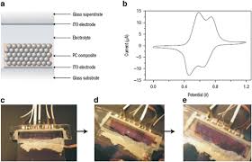 Încearcă să deschizi un subiect cu el. Changing Polymer Solvation By Electrochemical Means Basics And Applications Springerlink