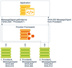 Factory interface for a factory returning an embedder object. How To Implement A Provider In The Java Cryptography Architecture