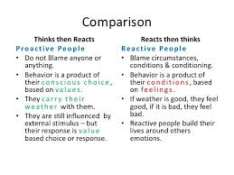 Proactive Vs Reactive Proactive Inspirational Quotes Mindfulness Quotes