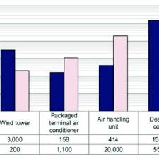 Collection by information and life tv. A Cascade Control Application In The Hvac Download Scientific Diagram