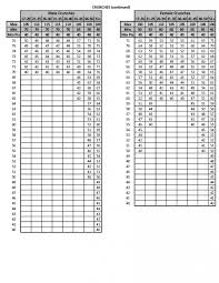 Pft Scoring 2017 Updated Requirements Officer Candidates