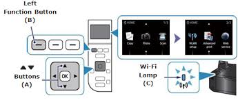 Hold down the resume/cancel button until the power lamp flashes white twice, then immediately release it. Pixma Mg4250 Wireless Connection Setup Guide Canon Europe