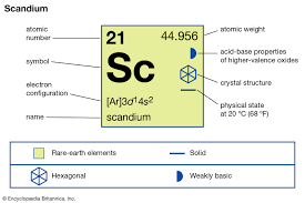 Scandium Chemical Element Britannica
